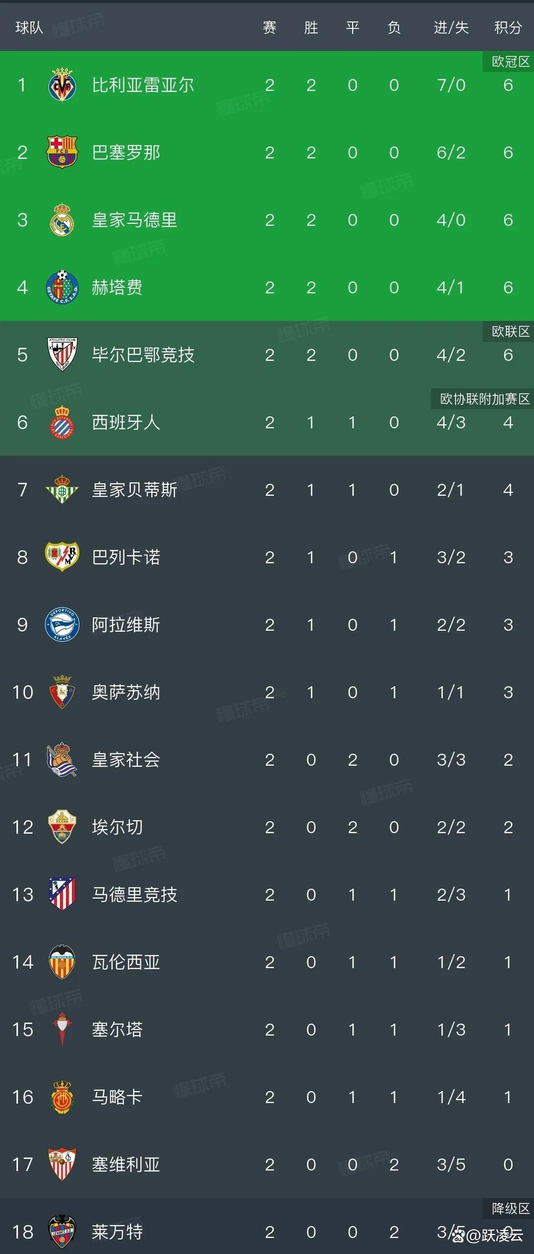 包含意甲国际比赛日走向成谜风云突变广厦男篮清晨绝杀压哨，里程碑夜毕尔巴鄂竞技主帅复盘看傻球迷的词条